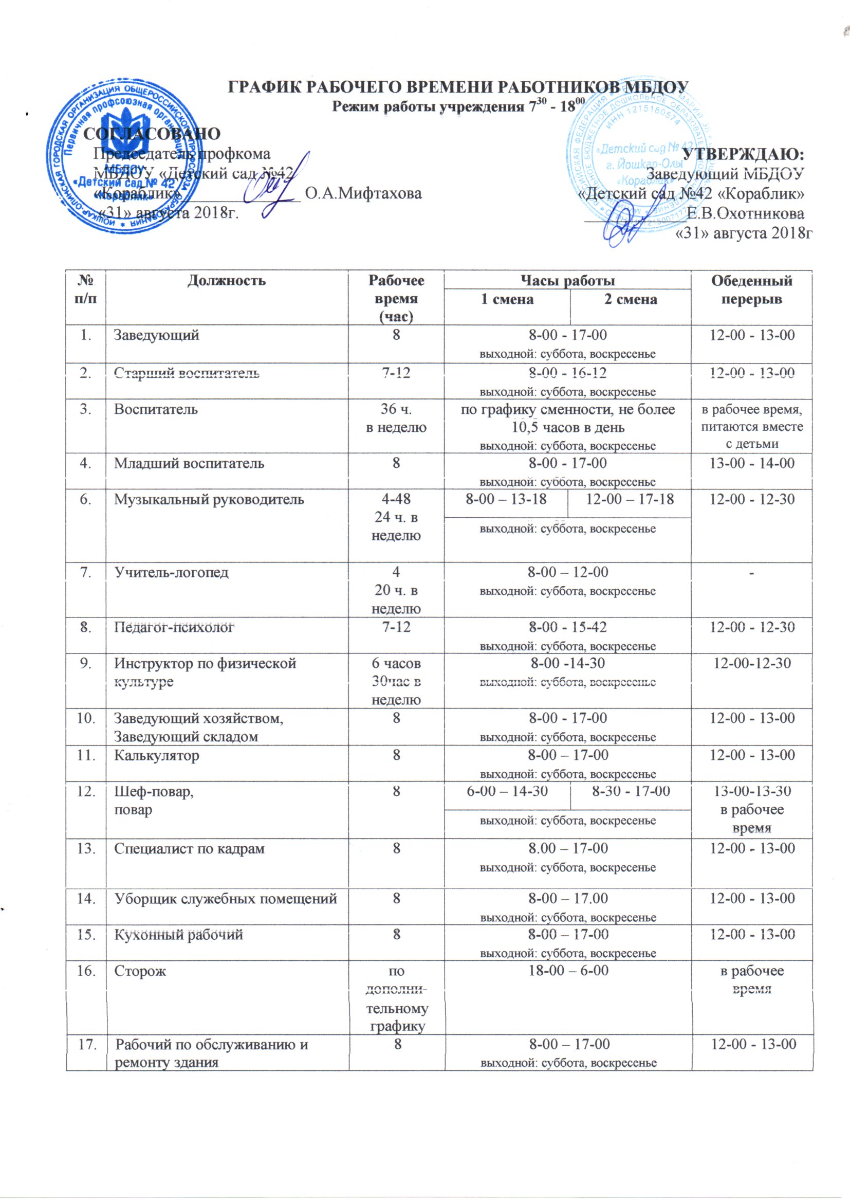 график работы доу картинки